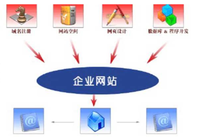 企業(yè)網(wǎng)站建設(shè)與維護的核心技巧 從策劃到持續(xù)運營的完整指南